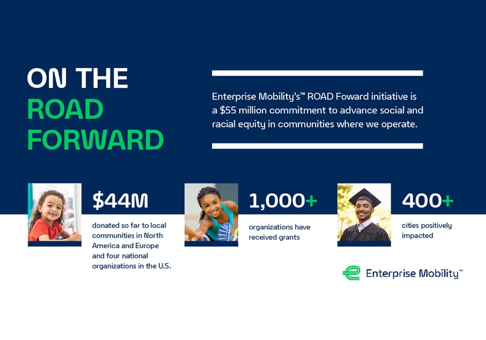Enterprise Mobility ROAD Forward Initiative Helps 1,000+ Nonprofits Advance Social & Racial Equity